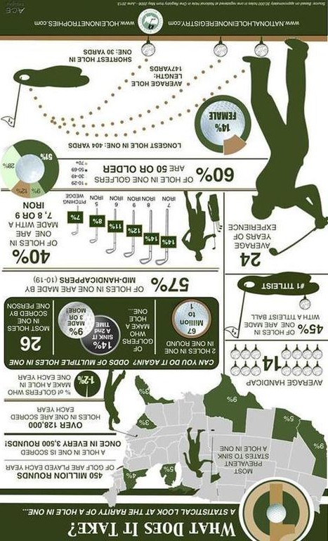 Golf Infographics