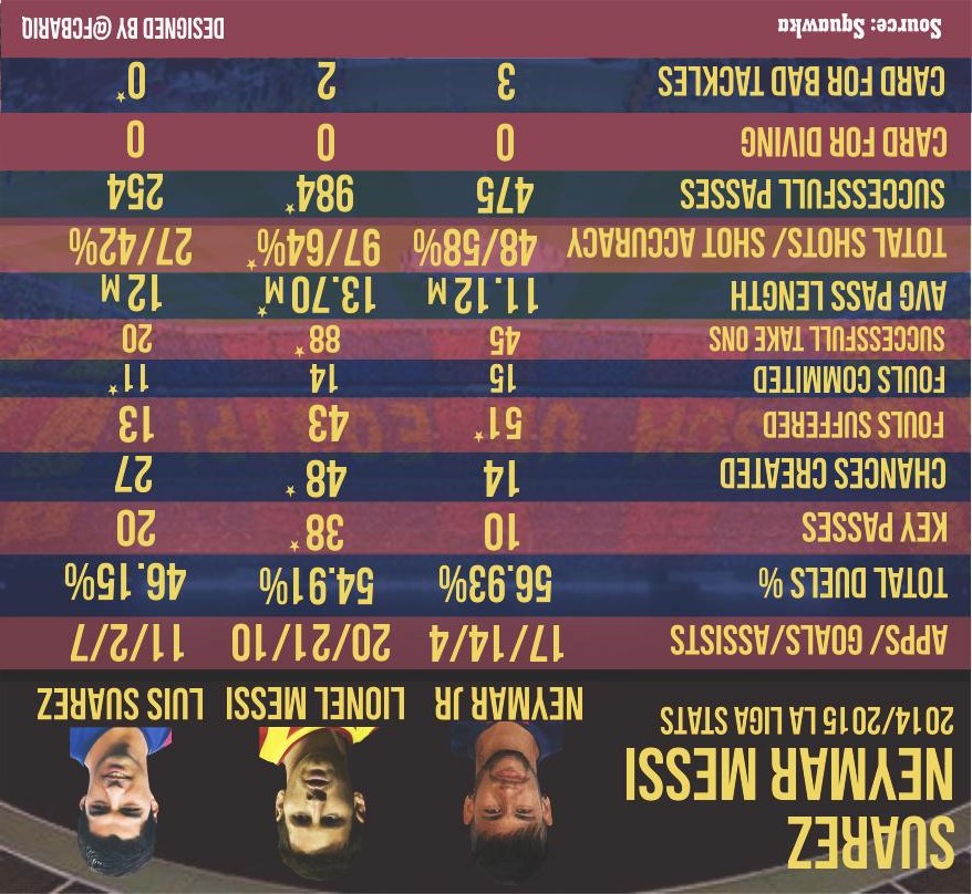 suarez neymar messi stats